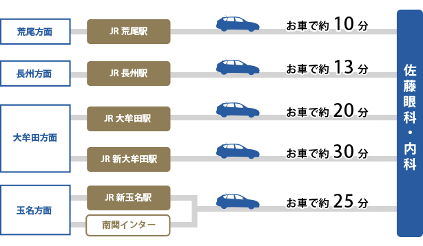 交通情報